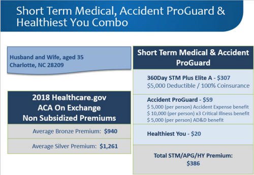 Short Term Medical PRO Insurance Managers